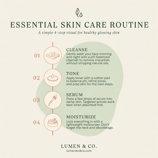 The Ultimate Guide to Flawless Skin GUIDED EBOOK